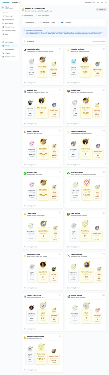 Team health leaderboard showing developer collaboration and review patterns